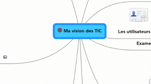 Mind Map: Ma vision des TIC