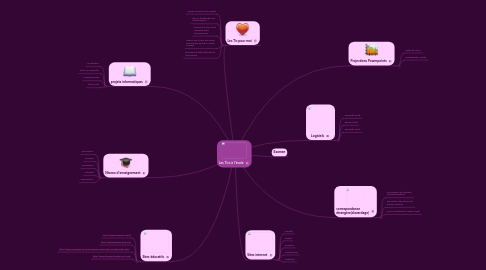 Mind Map: Les Tics à l'école