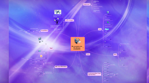 Mind Map: Ma conception des TIC (Champs d'utilisation)