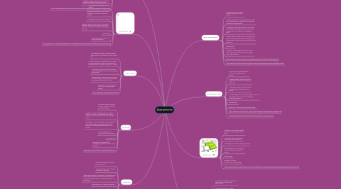 Mind Map: Assessments