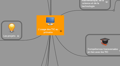 Mind Map: L'usage des TIC au primaire