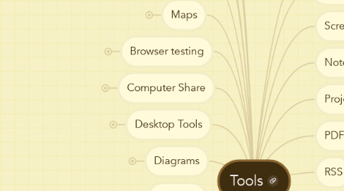 Mind Map: Tools