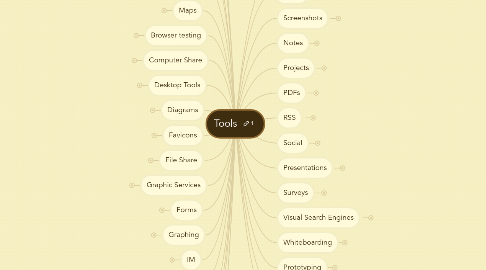 Mind Map: Tools