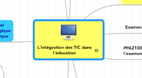 Mind Map: L'intégration des TIC dans l'éducation