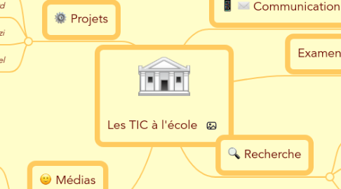 Mind Map: Les TIC à l'école