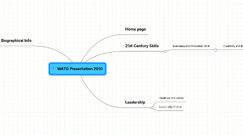 Mind Map: WATG Presentation 2010