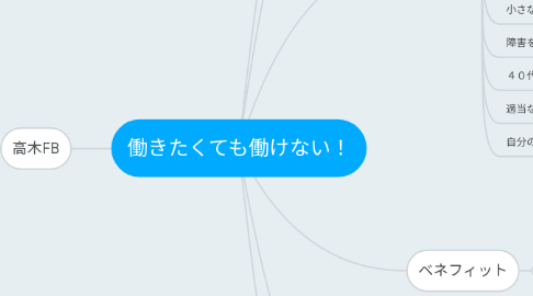 Mind Map: 働きたくても働けない!
