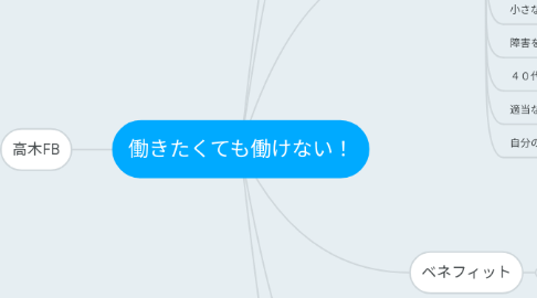 Mind Map: 働きたくても働けない！