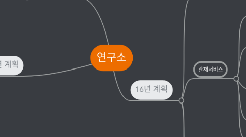 Mind Map: 연구소