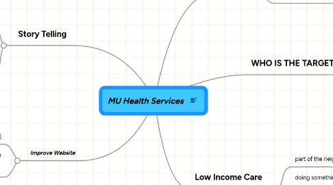 Mind Map: MU Health Services