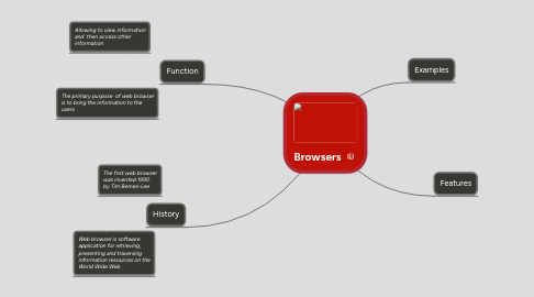Mind Map: Browsers