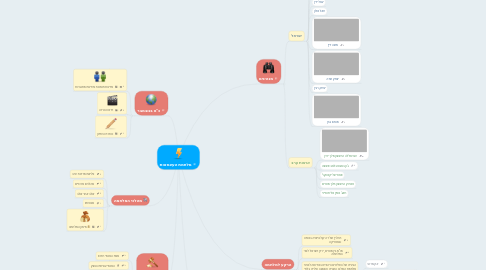 Mind Map: מלחמת העצמאות