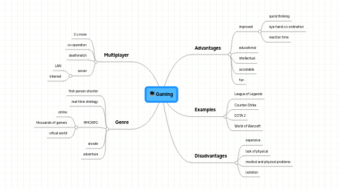 Mind Map: Gaming