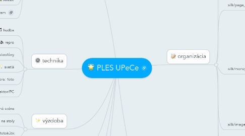 Mind Map: PLES UPeCe