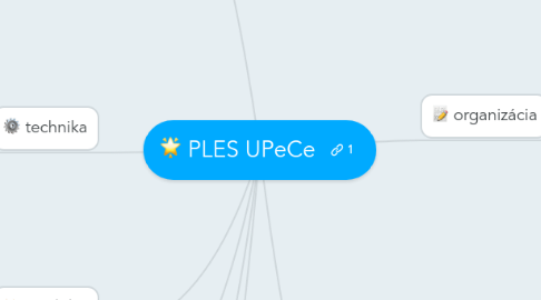 Mind Map: PLES UPeCe