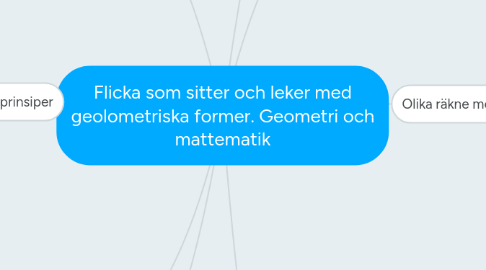 Mind Map: Flicka som sitter och leker med geolometriska former. Geometri och mattematik