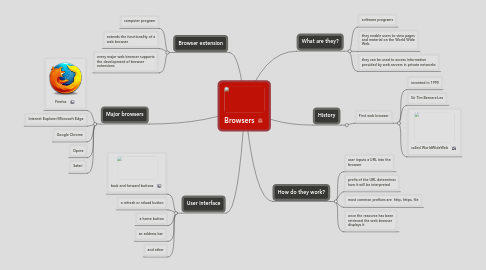 Mind Map: Browsers