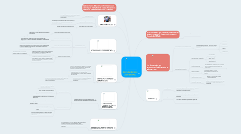 Mind Map: DECLARACIÓN ADUANERA