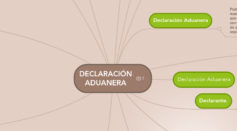 Mind Map: DECLARACIÓN ADUANERA