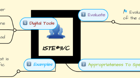 Mind Map: ISTE#3/C