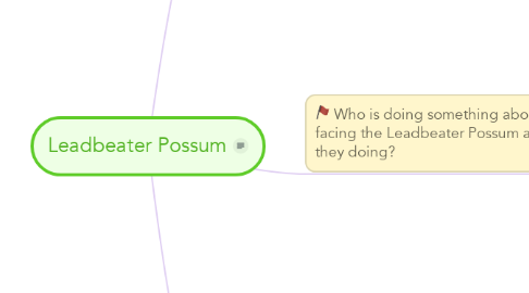 Mind Map: Leadbeater Possum