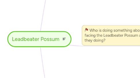 Mind Map: Leadbeater Possum