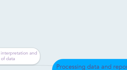 Mind Map: Processing data and reporting results D