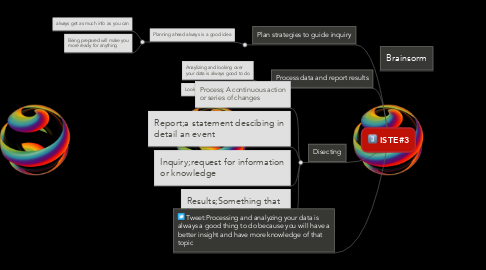 Mind Map: ISTE#3