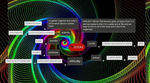 Mind Map: ISTE#3