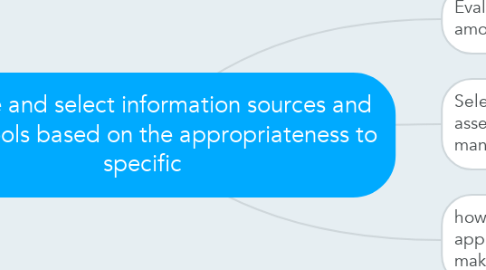 Mind Map: Evaluate and select information sources and digital tools based on the appropriateness to specific