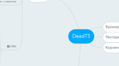 Mind Map: DeadTS