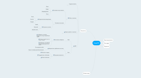 Mind Map: DeadTS