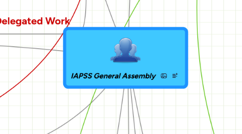 Mind Map: IAPSS General Assembly