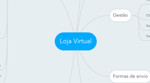 Mind Map: Loja Virtual