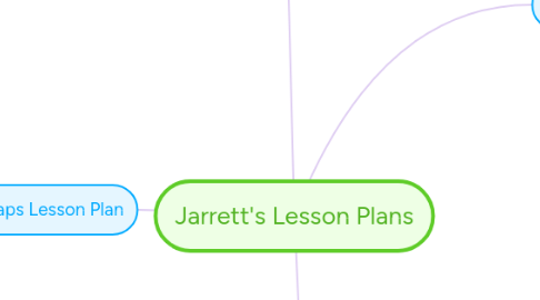 Mind Map: Jarrett's Lesson Plans