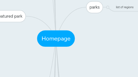 Mind Map: Homepage