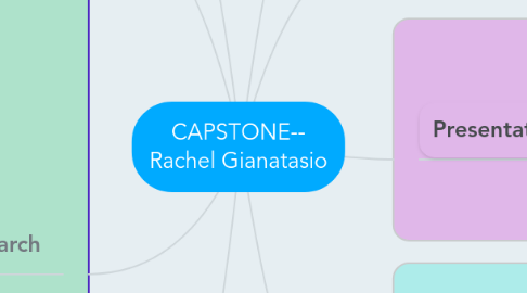 Mind Map: CAPSTONE-- Rachel Gianatasio