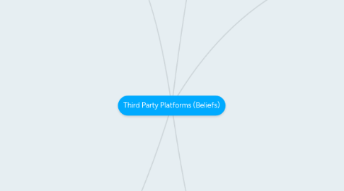 Mind Map: Third Party Platforms (Beliefs)