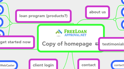 Mind Map: Copy of homepage