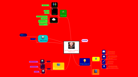 Mind Map: Les TICs selon Catherine Vaillancourt