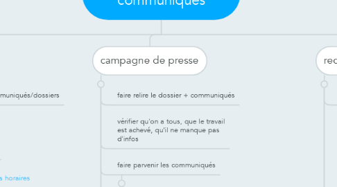 Mind Map: Dossier de presse + 3 communiqués