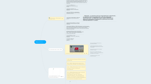 Mind Map: Інформатика