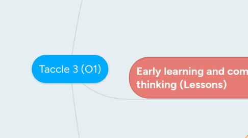 Mind Map: Taccle 3 (O1)