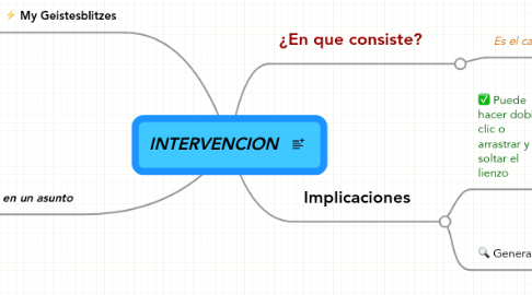 Mind Map: INTERVENCION