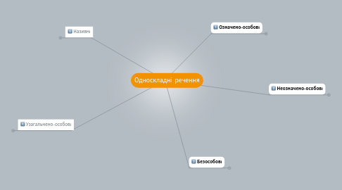 Mind Map: Односкладні речення