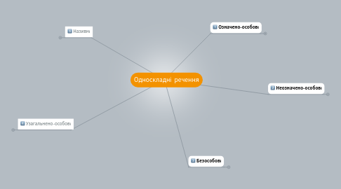 Mind Map: Односкладні  речення