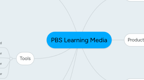 Mind Map: PBS Learning Media