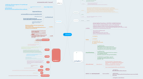 Mind Map: ดุริยเทพ201