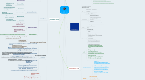 Mind Map: คีตกวี201