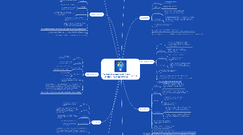 Mind Map: Student Assessments in Grade 6 Math. By Chung H Cho